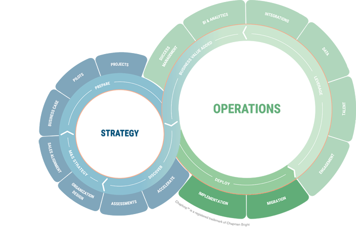 Chaploop - Operations - Deploy