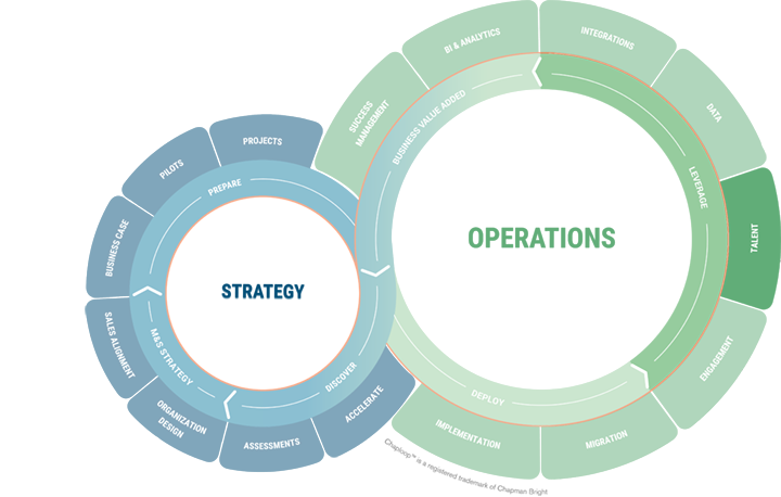 chaploop-ii-operations-e-leverage-2-talent