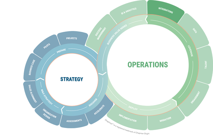 chaploop-ii-operations-e-leverage-4-integrations