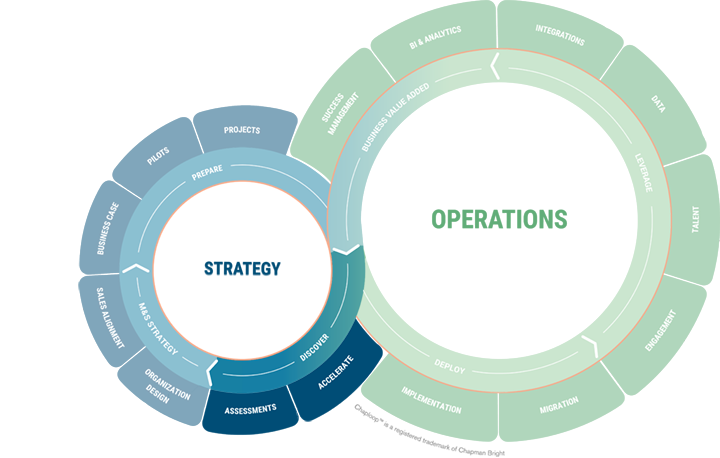 Chaploop - Strategy - Discover