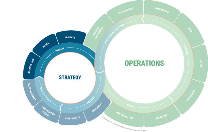 Chaploop - Strategy - Prepare