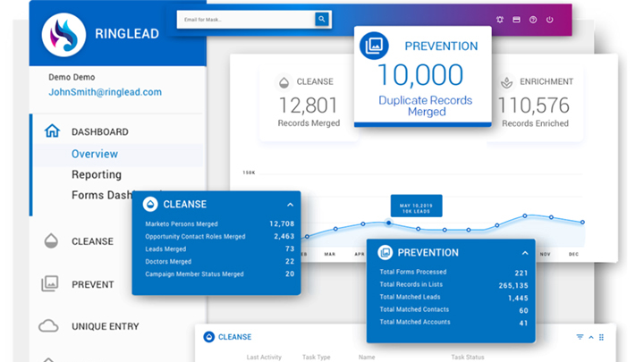 RingLead Marketo Data Deduplication Cleansing Normalization