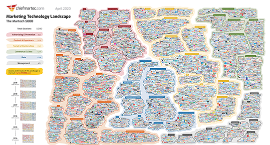 Chief MarTech Landscape 2020 541x291