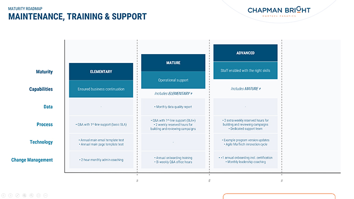 maintenance training support