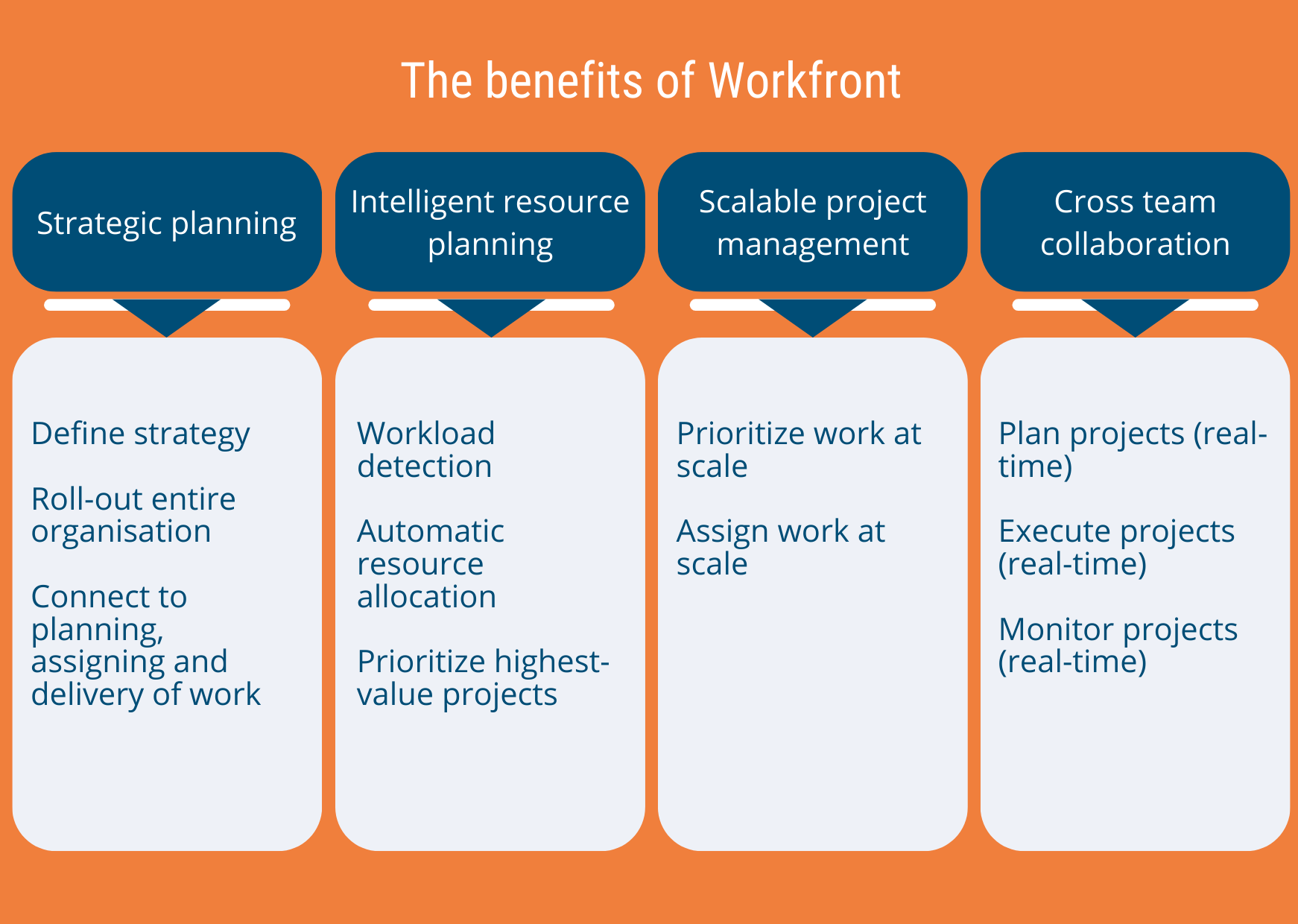 Workfront Chapman Bright